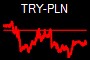 TRY-PLN